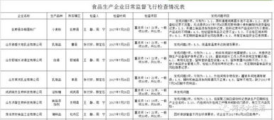 菏澤食品生產企業問題頻發 9家企業被查出問題，尚嘉等飯店產品不合格